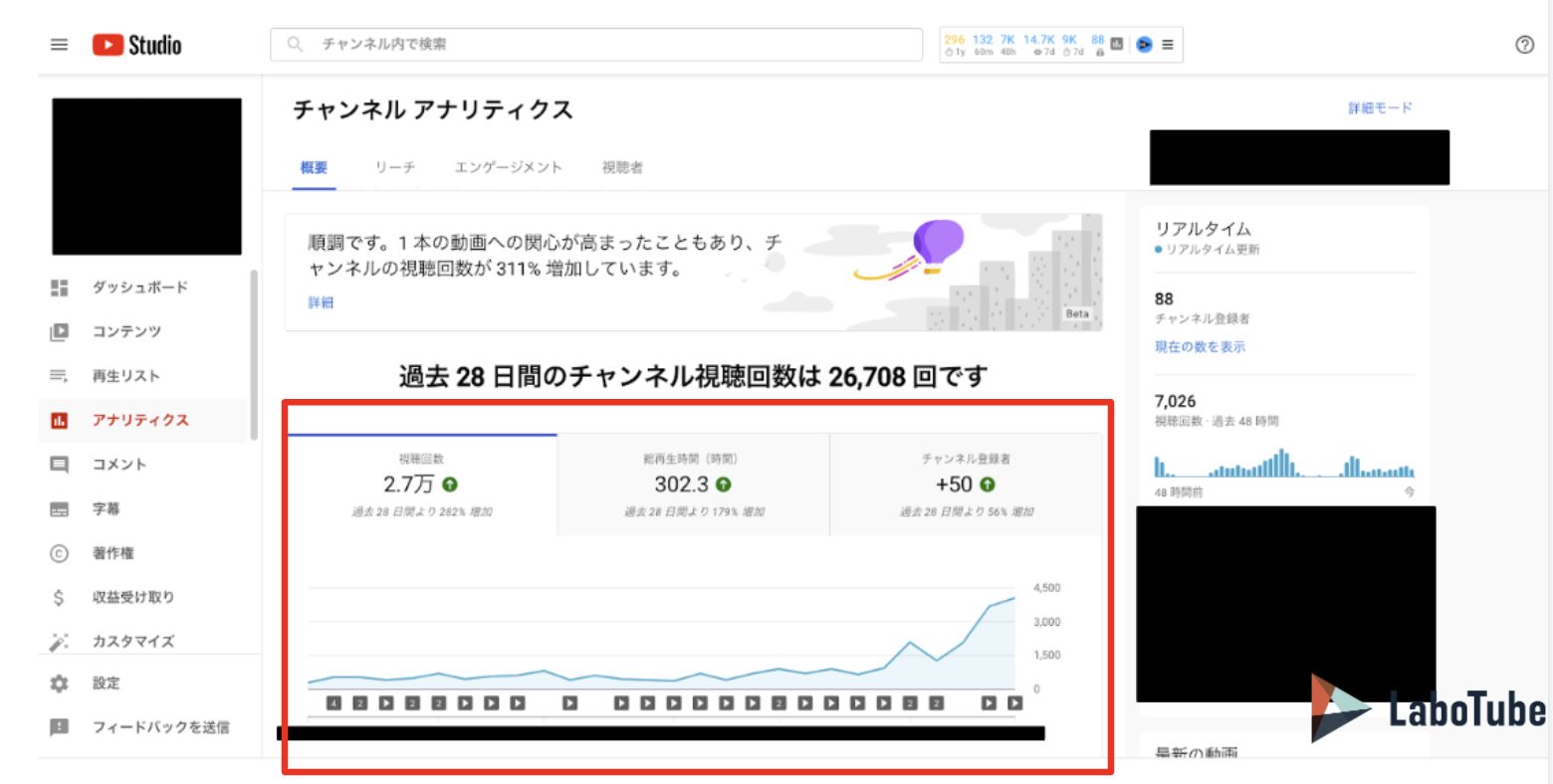 YouTubeの関連動画に表示されるための対策7選｜アルゴリズムの攻略法を解説 | LaboTube